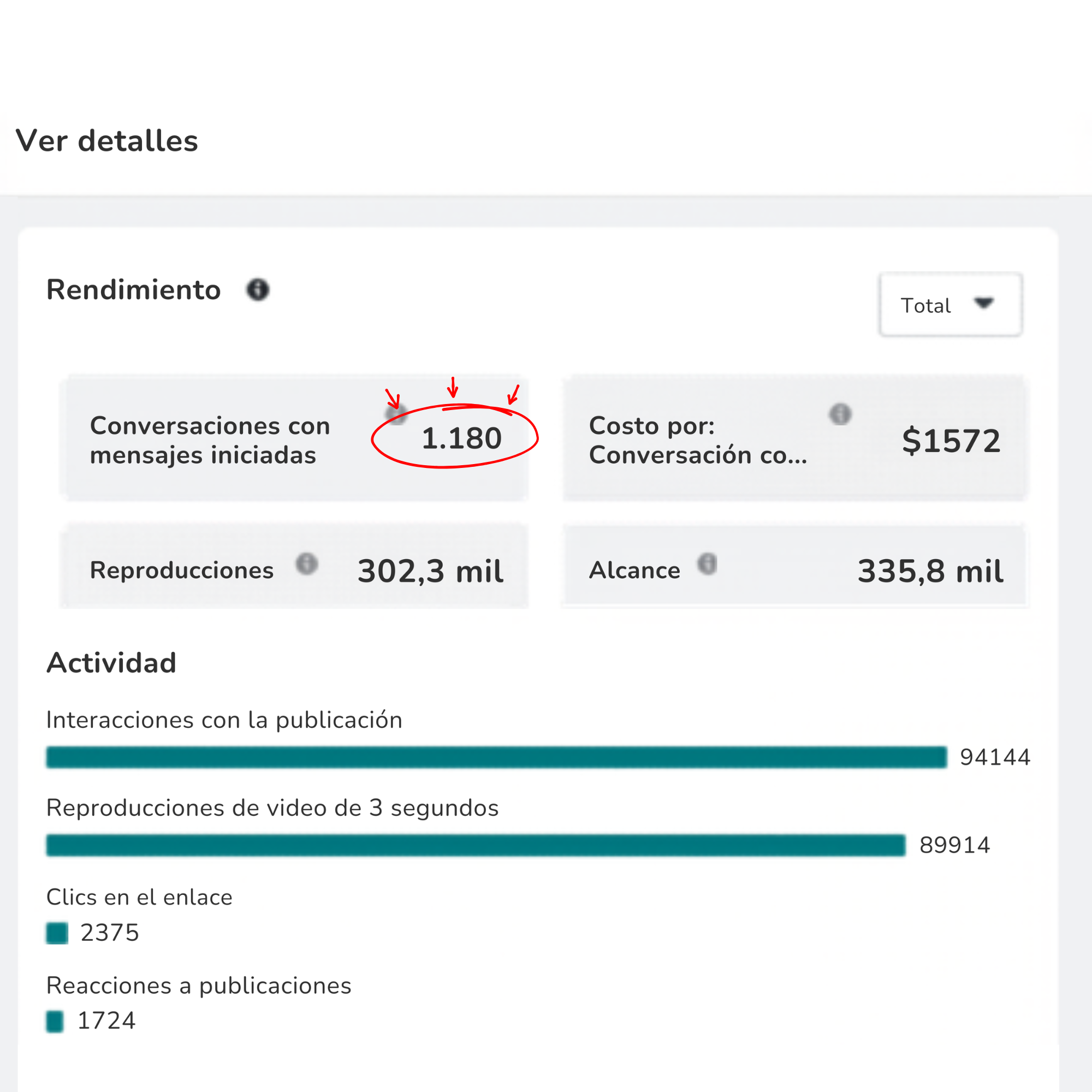 Captura del administrador de anuncios con 1.180 conversaciones iniciadas